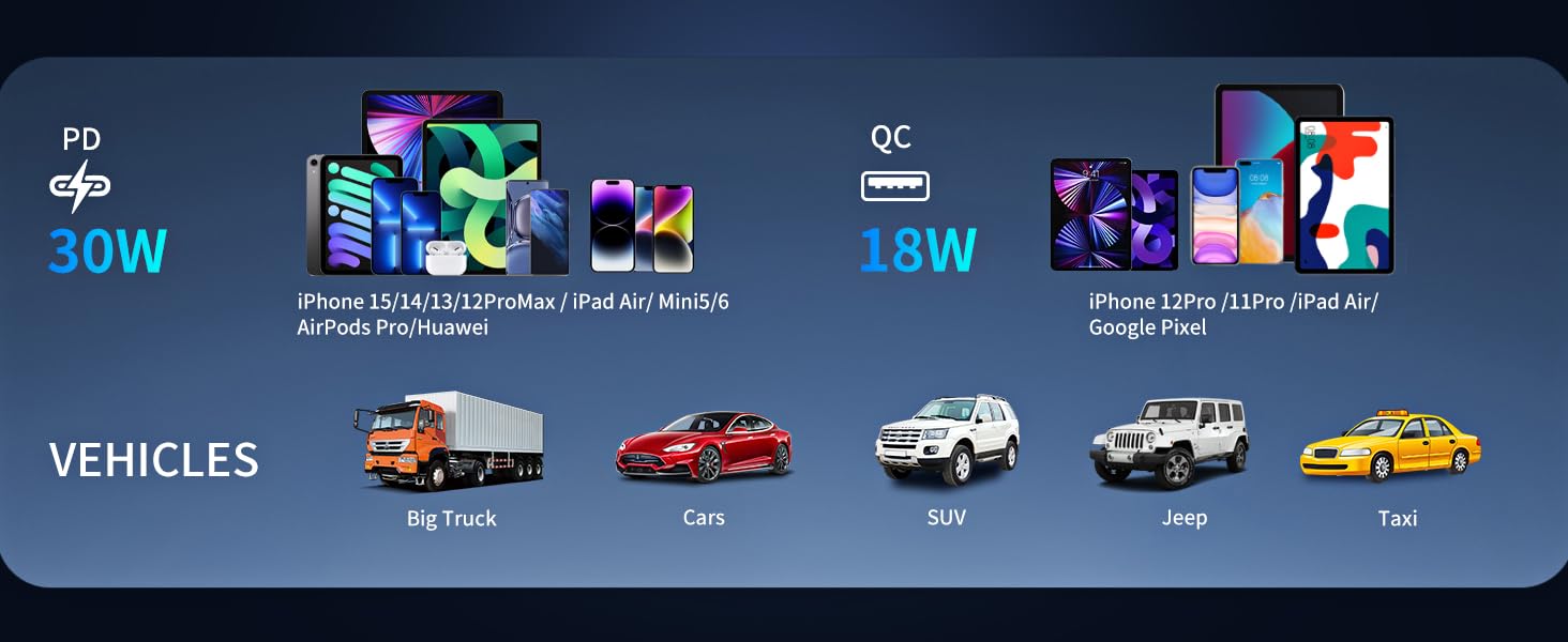 Bluetooth 5.4 FM Transmitter Car Adapter - Car Bluetooth Adapter with Fast Charger