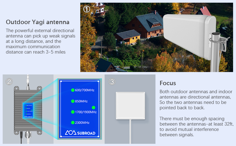 cell phone signal booster
