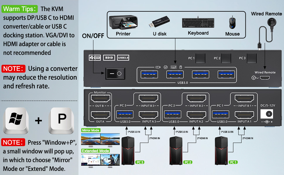 Each PC needs 2 HDMI cables + 1 USB 3.0 cable to connect with the KVM to ensure the keyboard, mouse