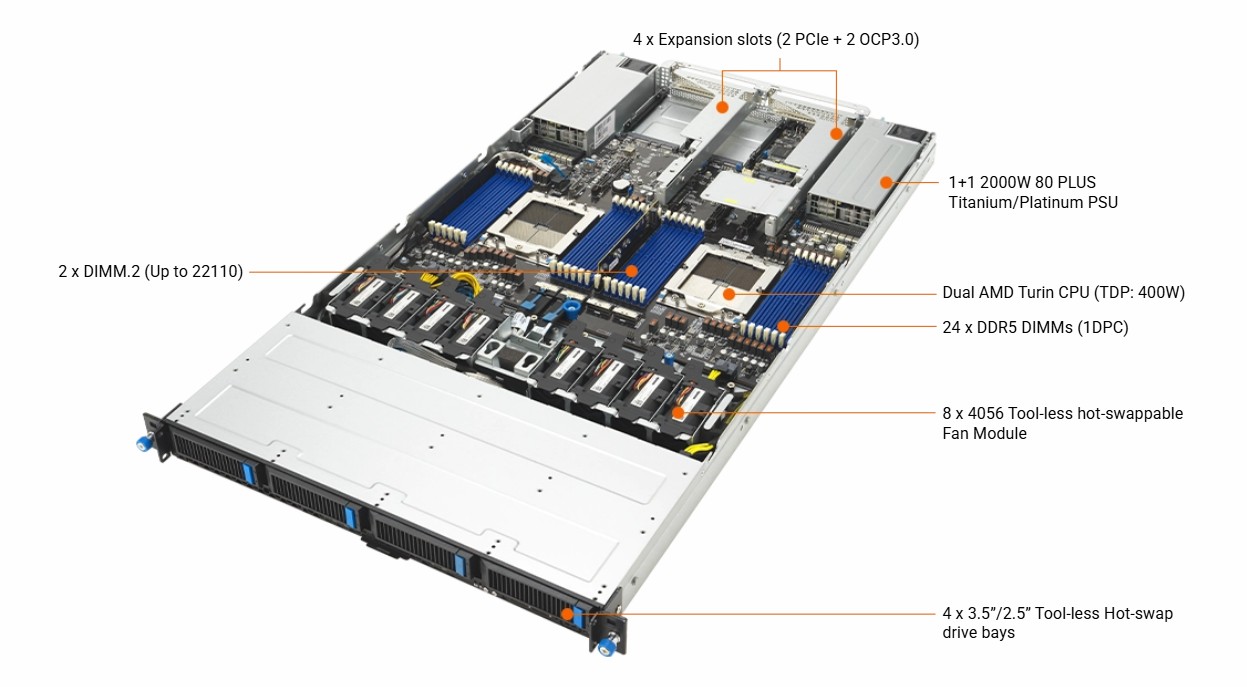ASUS RS700A-E13-RS4U-2KW10G 1U Rackmount Server