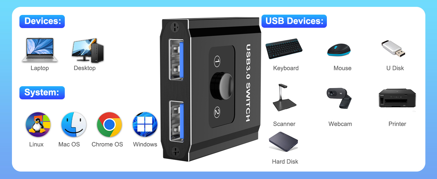 USB 3.0 Switch, Bi-Directional USB Switch 1 in 2 Out/2 in 1 Out, USB Switcher 2 Computers Sharing De