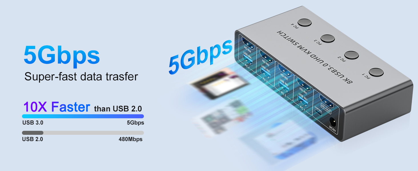 USB 3.0 HDMI KVM Switch 4 Computers 1 Monitor, 8K@60Hz HDMI KVM Switches