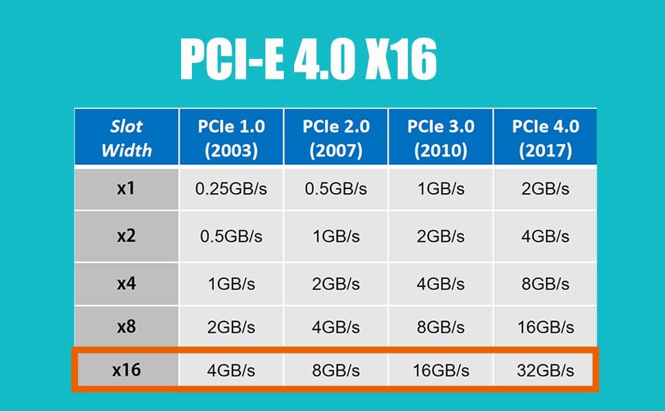 Quad U.2 to PCIe X16 Adapter