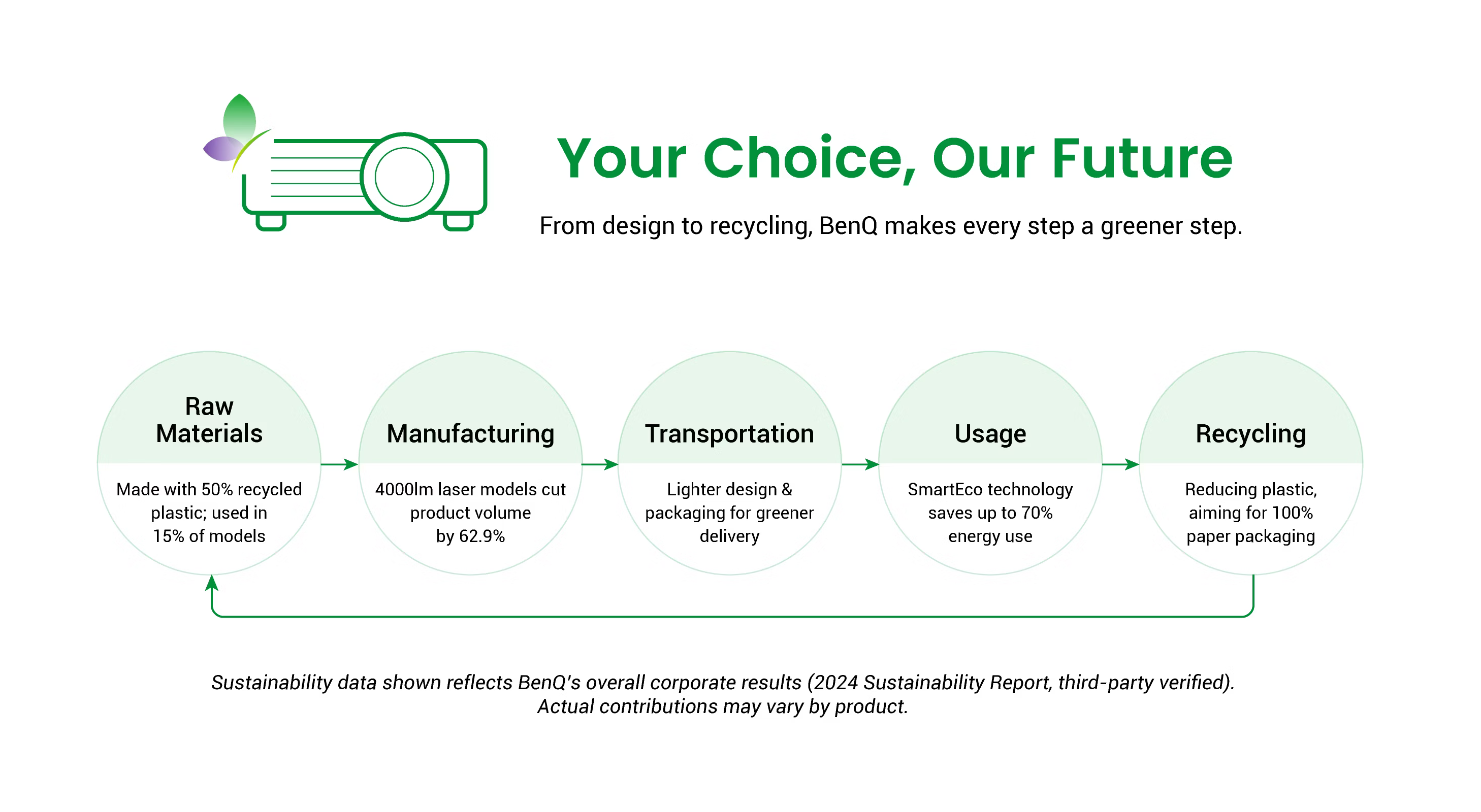 BenQ TK705STI 3000-Lumen UHD 4K Short-Throw LED DLP Smart Home Entertainment Projector