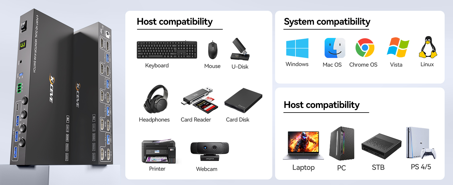 Each PC requires 2*HDMI+1*USB cable to connect to KVM switch (supports USB-C/Displayport/DVI/VGA to