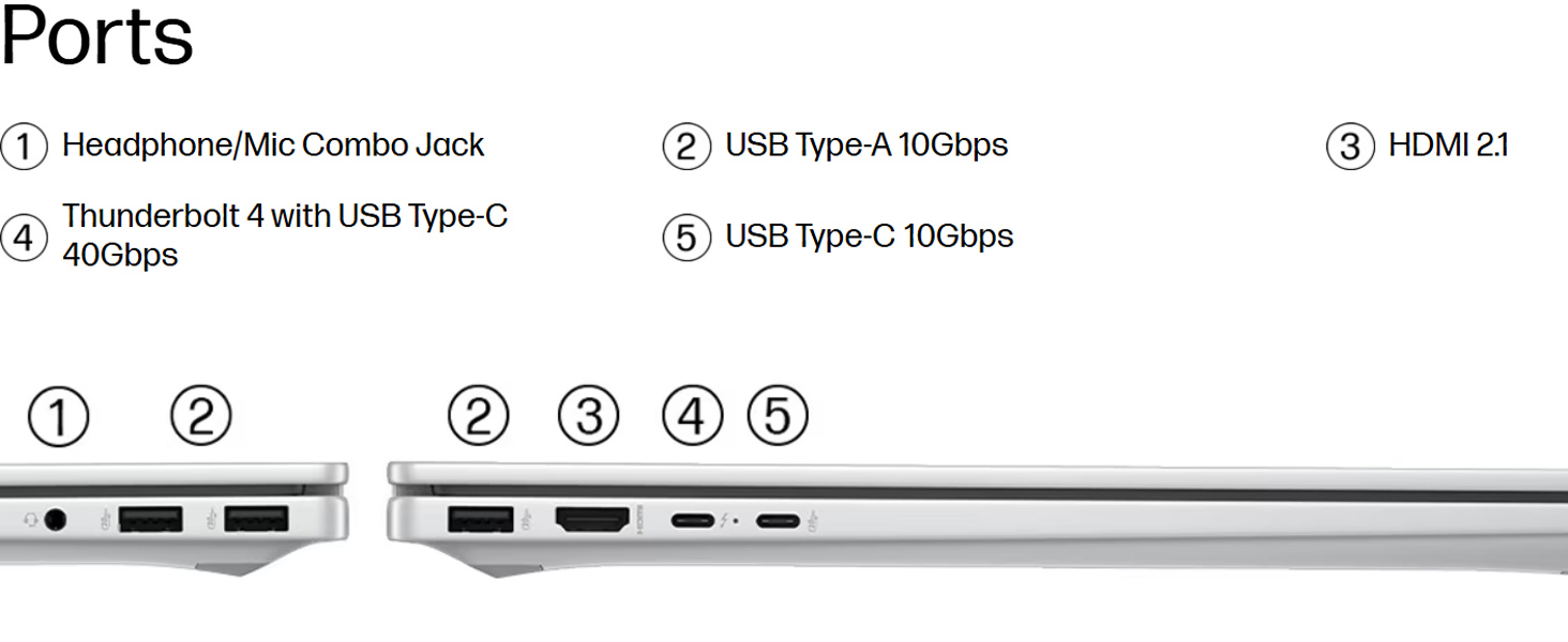 ports