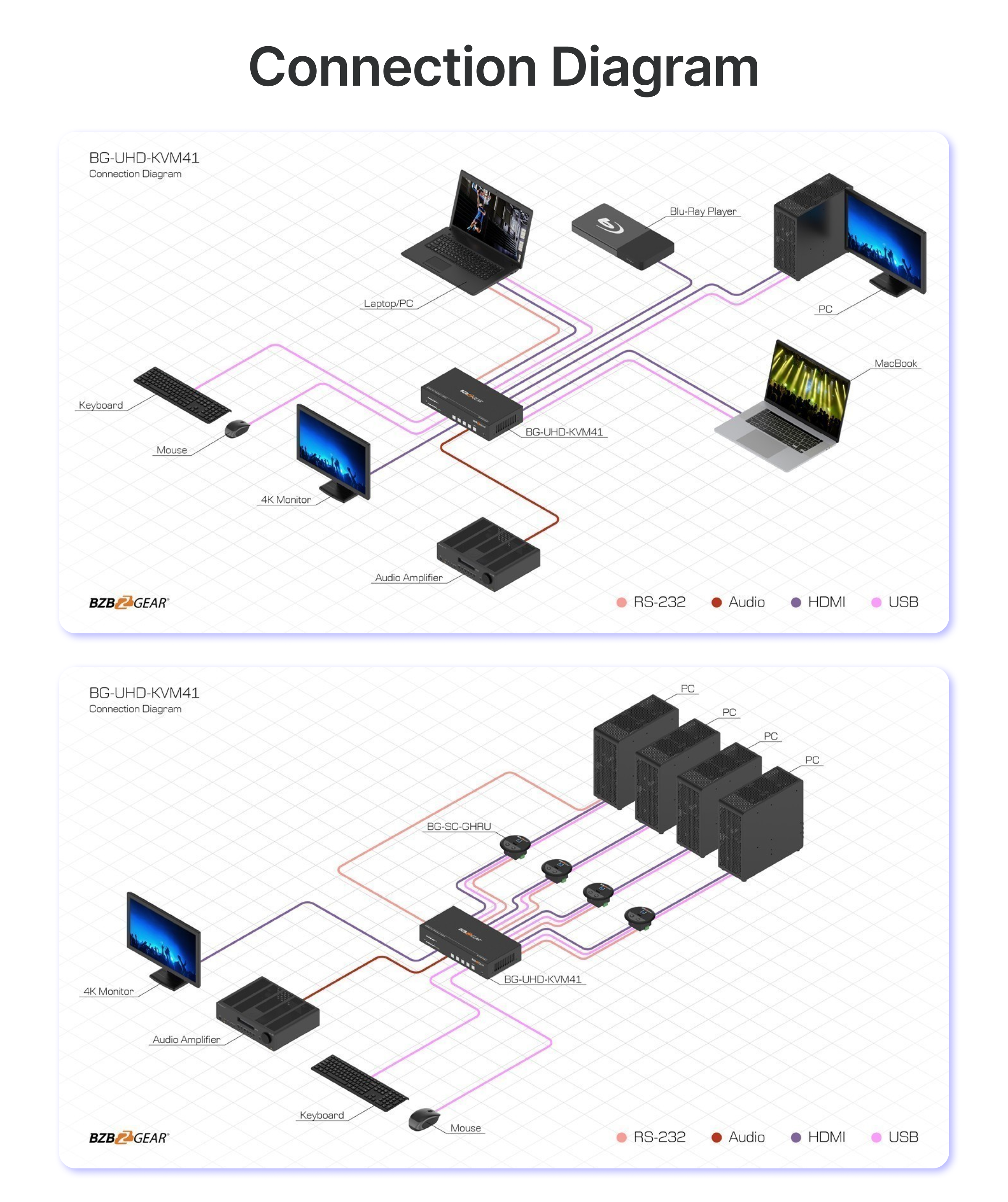 connection