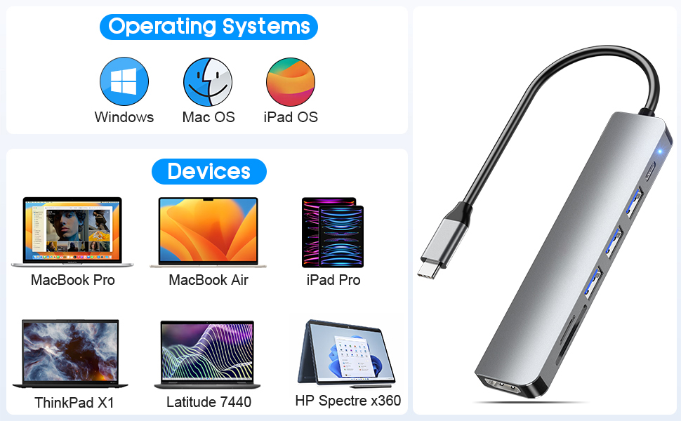 7-in-1 Multiport USB C Adapter