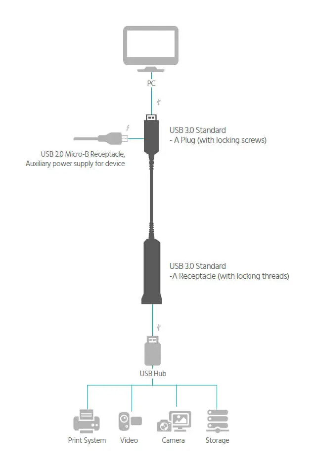 SlimRun USB-A to USB-A Female 3.0 Extension Cable - Fiber Optic