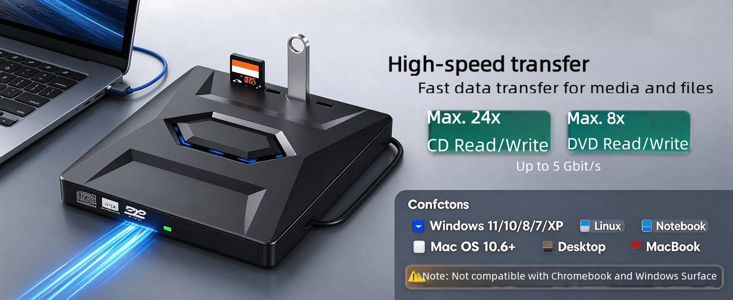 Supports reading and writing CD±R/RW, CD-ROM, DVD±R/RW, DVD-RAM, VCD, and SVCD. High read and write