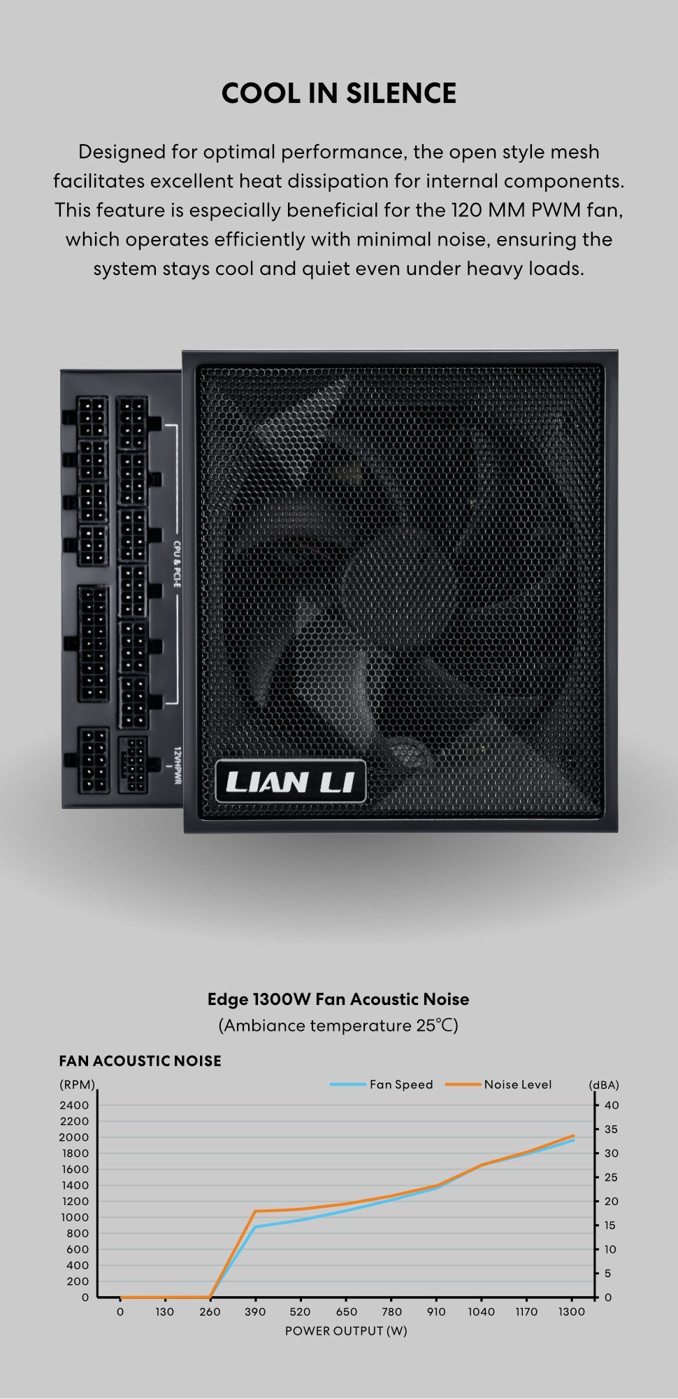 EG, EDGE, LIAN LI, PSU, 1000w, 1300w