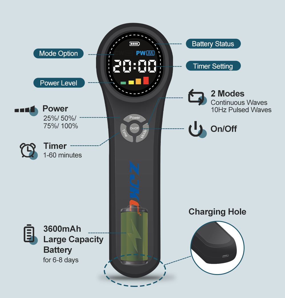 Cold Laser Therapy Device LCD Display and Controls