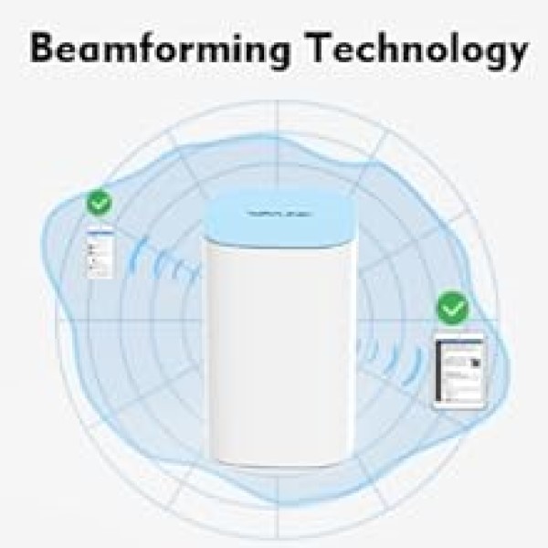 Beamforming Technology