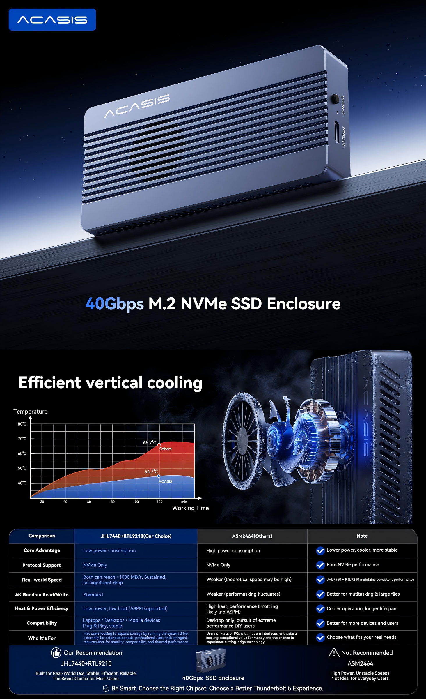JHL7440+RTL9210 Chipset
