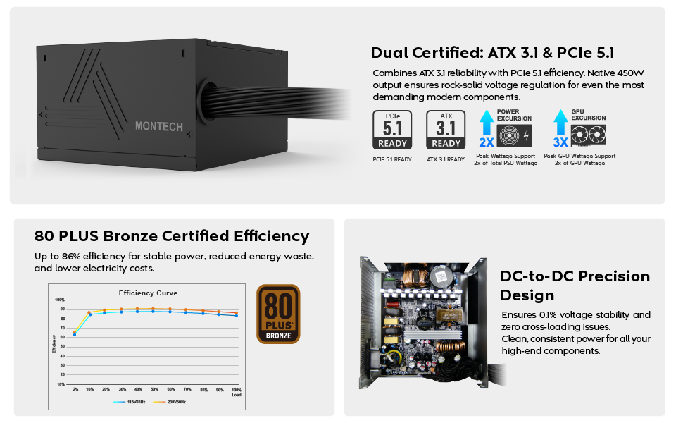 BETA 2 850W Power Supply