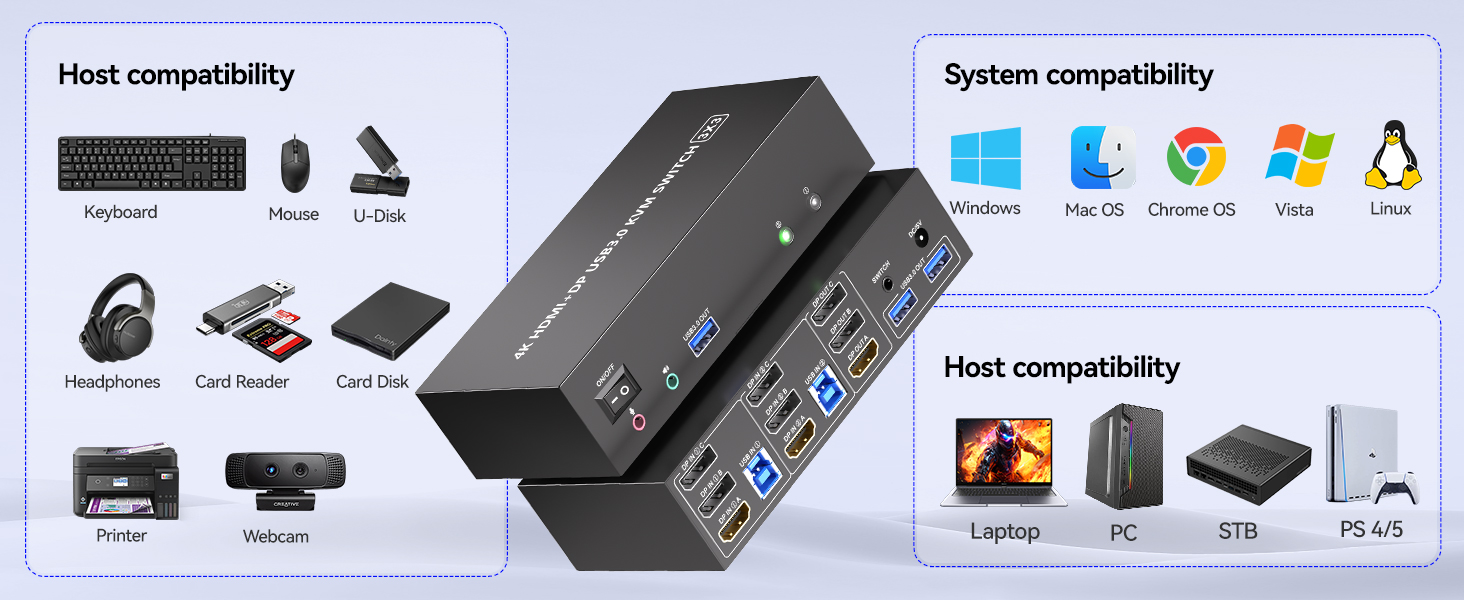 HDMI + DisplayPort 3 monitors KVM switch support physical button and wired control. You can press th