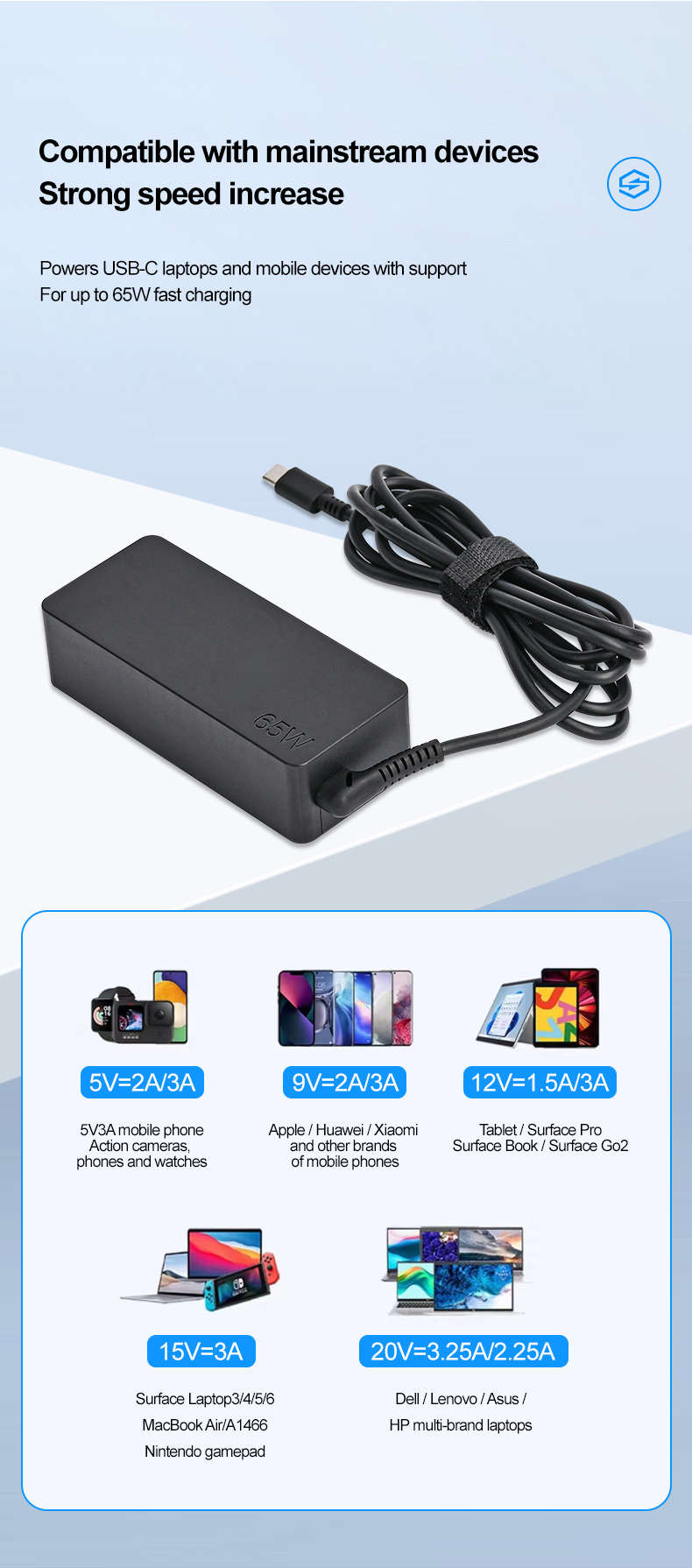 Suitable for Lenovo HP Asus Acer Dell and other 65W Type-C USB-C laptop charger Adapter
