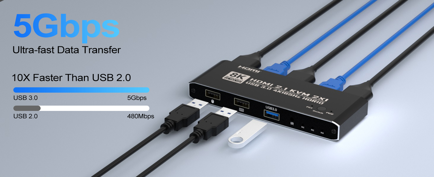 2 Ports HDMI KVM Switch for 1 Monitor 2 Computers, 8K@60Hz 4K@165Hz HDMI KVM Switch 2 in 1 Out