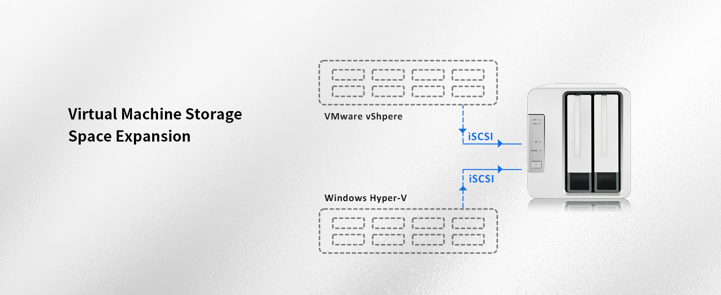 Virtualized Applications