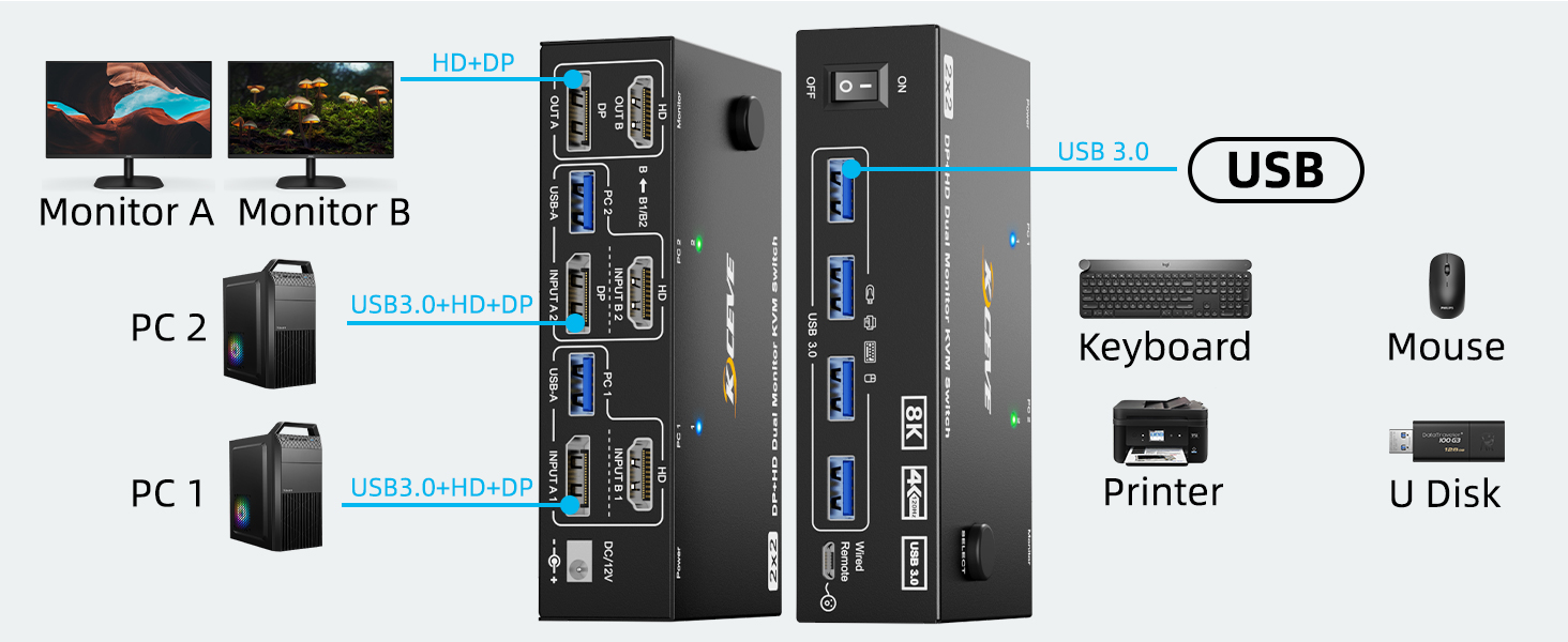 USB 3.0 ports