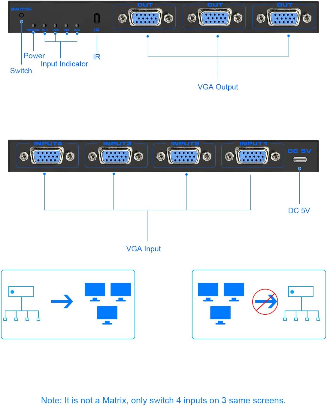 VGA Splitter 4 in 3 Out