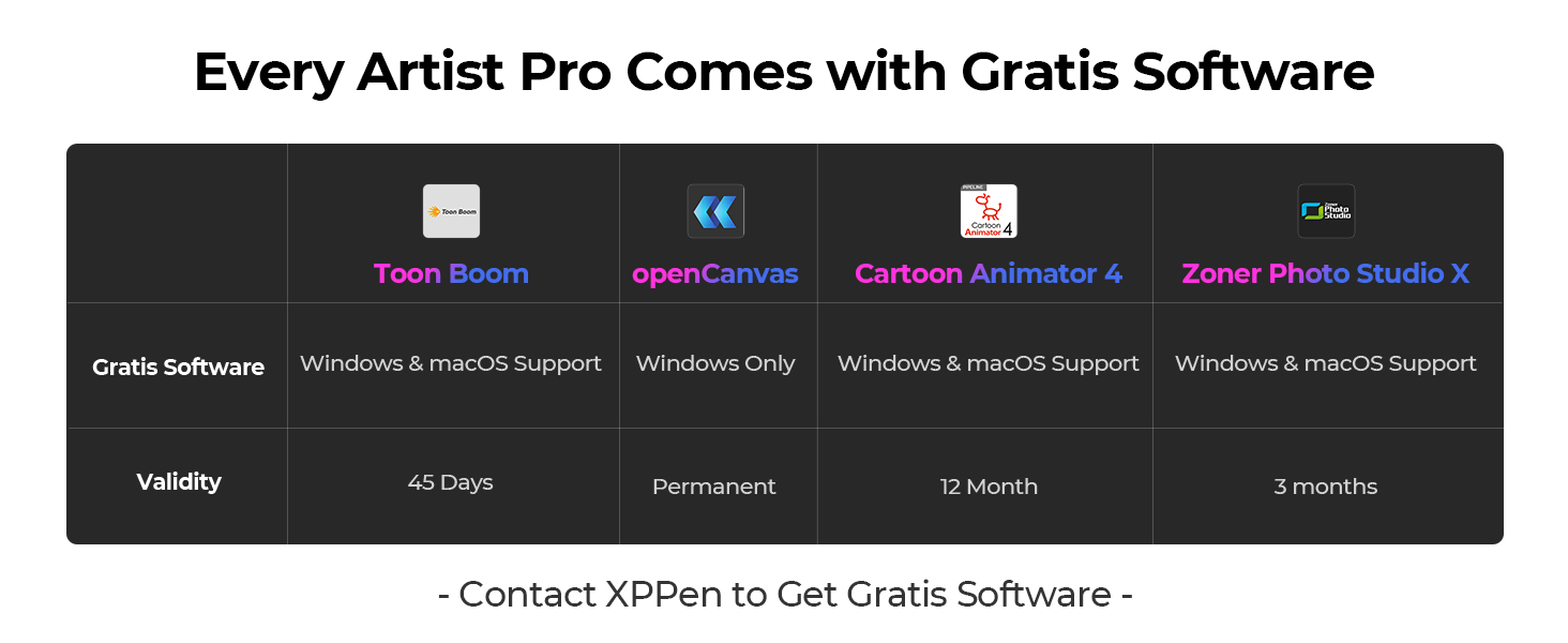 Gratis software