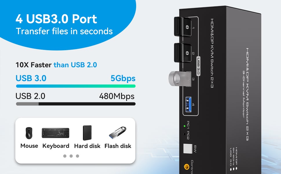 2 Computers Sharing 4 USB 3.0 Devices