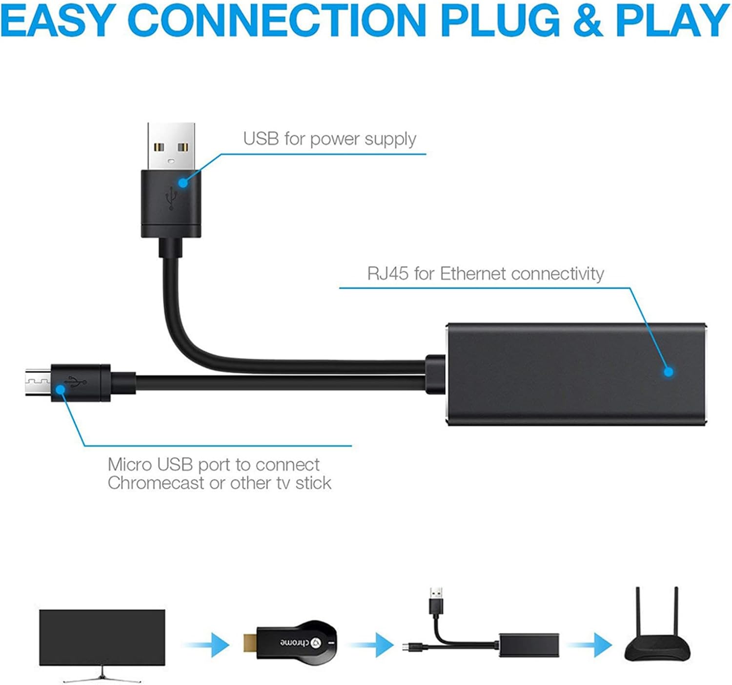 STABLE WIRED INTERNET CONNECTION: Say goodbye to unstable Wi-Fi connections, this adapter makes it e
