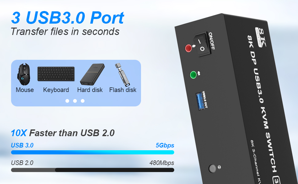 USB 3.0 KVM