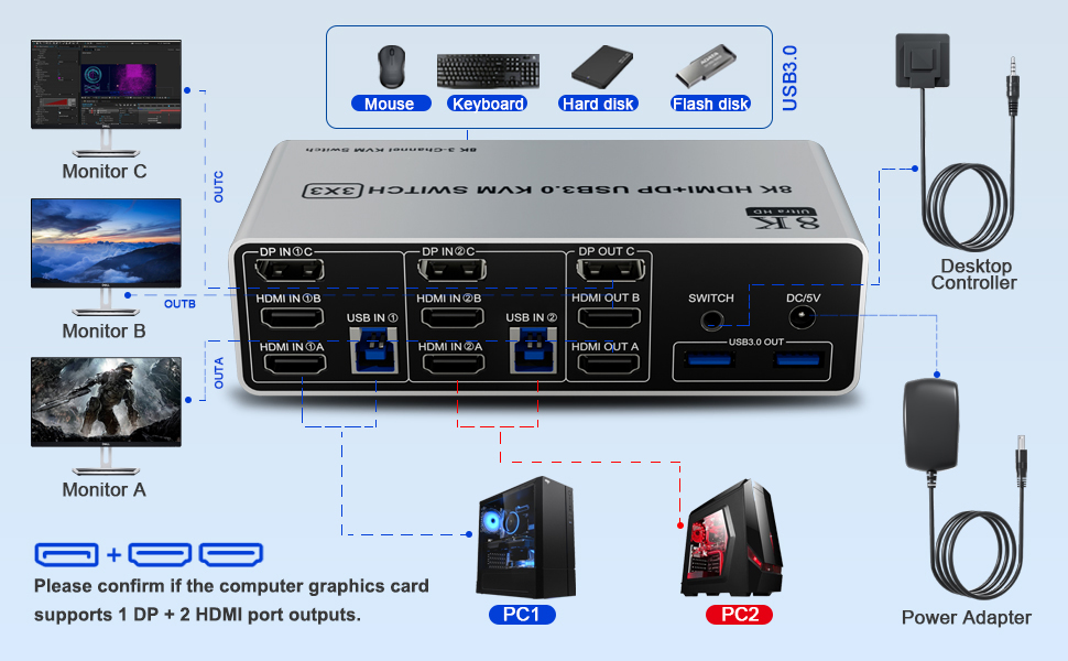 installation steps: 1. Insert the DC/5V adapter into the KVM ;  2. Plug the 2*HDMI cable and 1*Displ