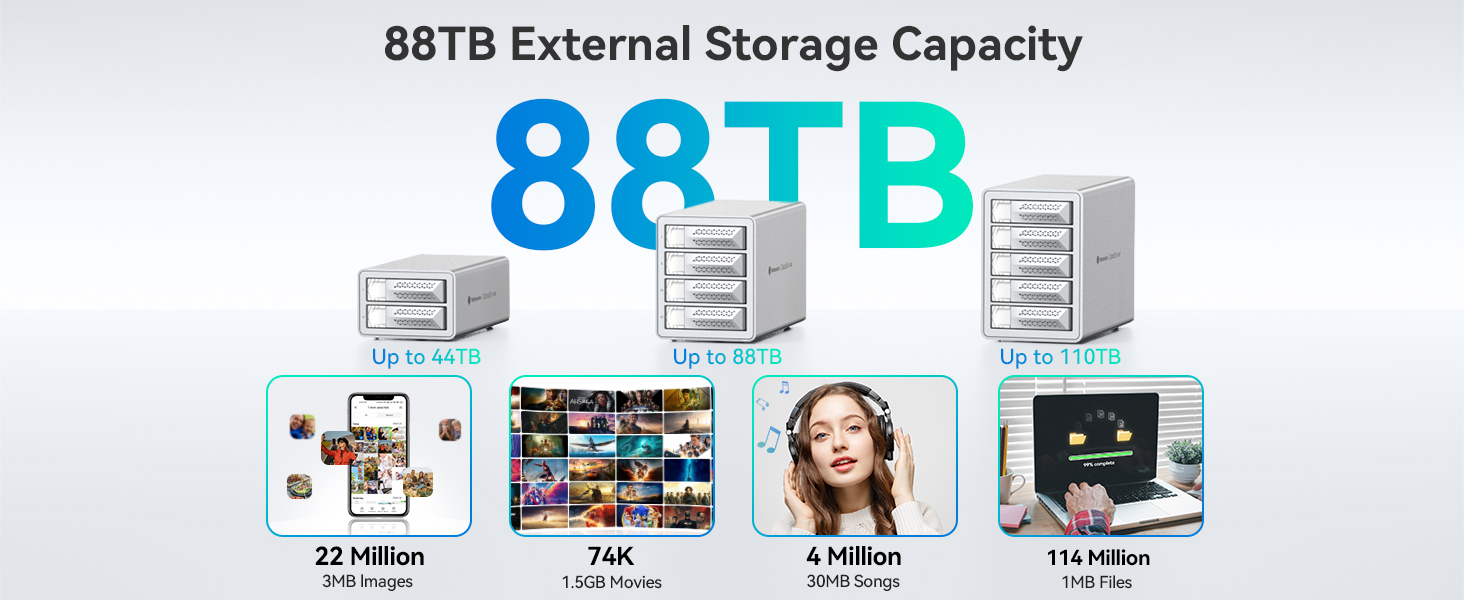 External Storage Capacity
