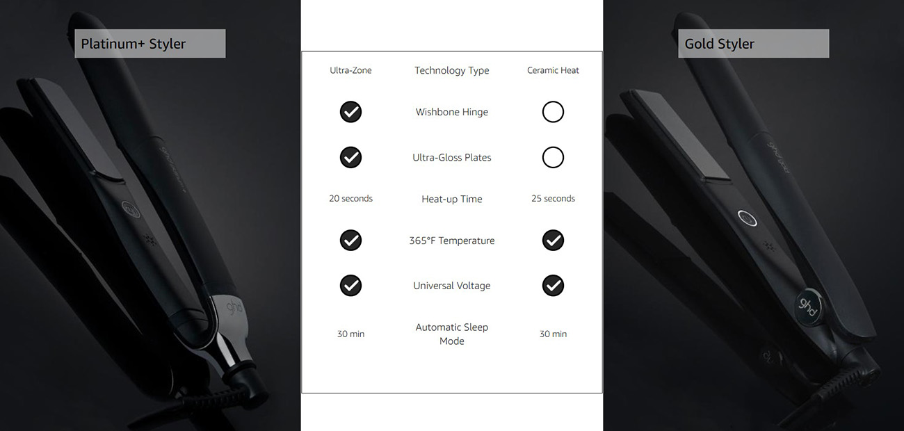 Ghd Platinum+ Styler 1-inch Flat Iron Hair Straightener