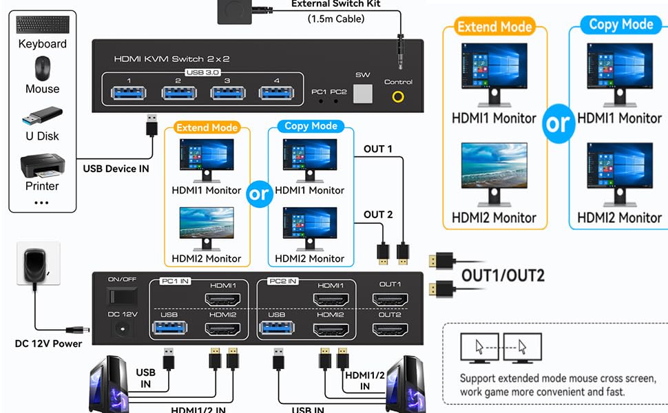 Dual Monitor HDMI KVM Switch 2 in 2 Out