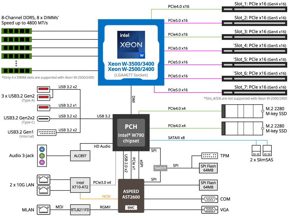 MW83-RP0 Block Diagram