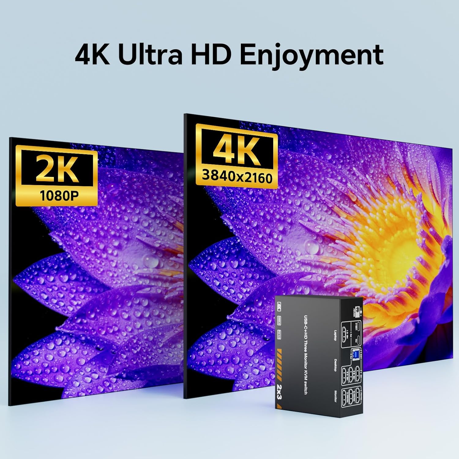 USB C HDMI KVM Switch 3 Monitors 1 Laptop & 1 Desktop, 4K HDMI USB Switch, Triple Monitors KVM Switc