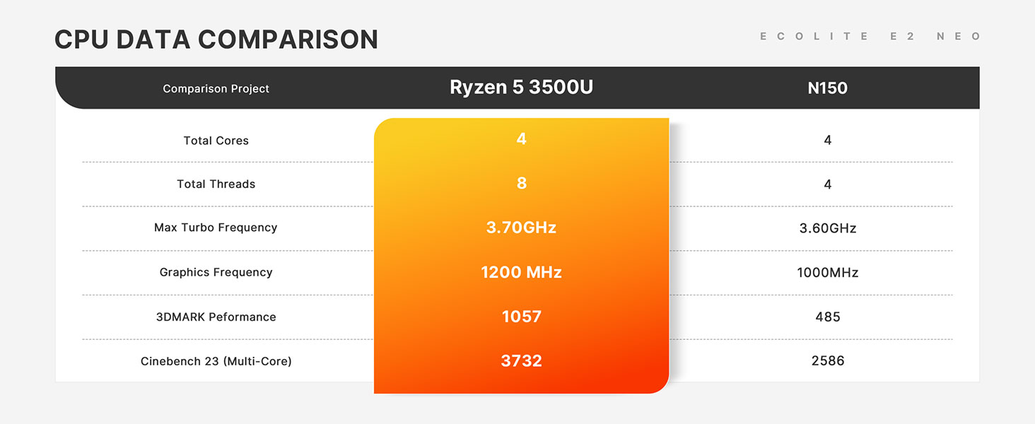 CPU DATA COMPARISON