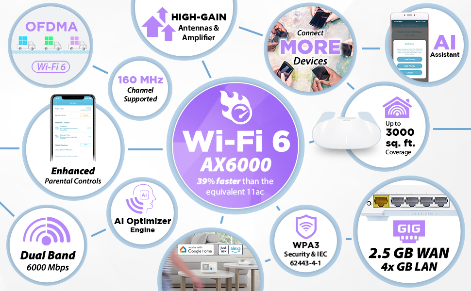 Wi-Fi 6 AX6000