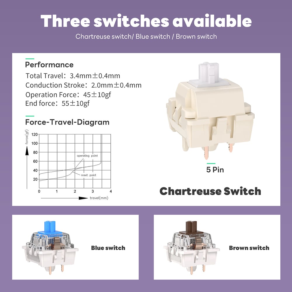 switches