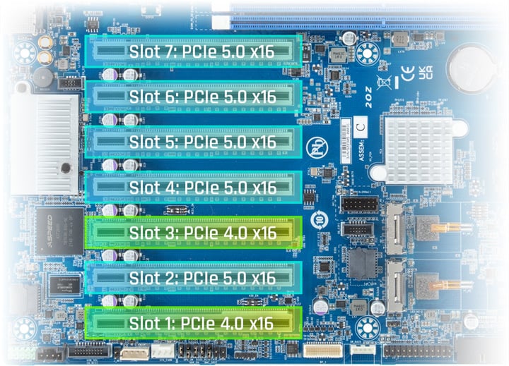 High Performance