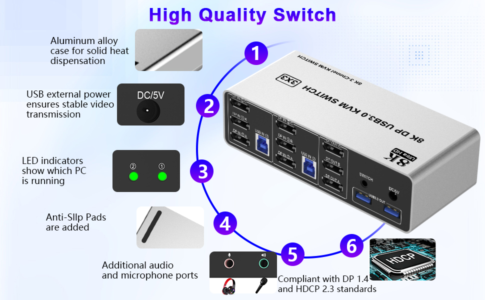 Ultra HD 8K@60Hz 3 Monitor KVM Switch