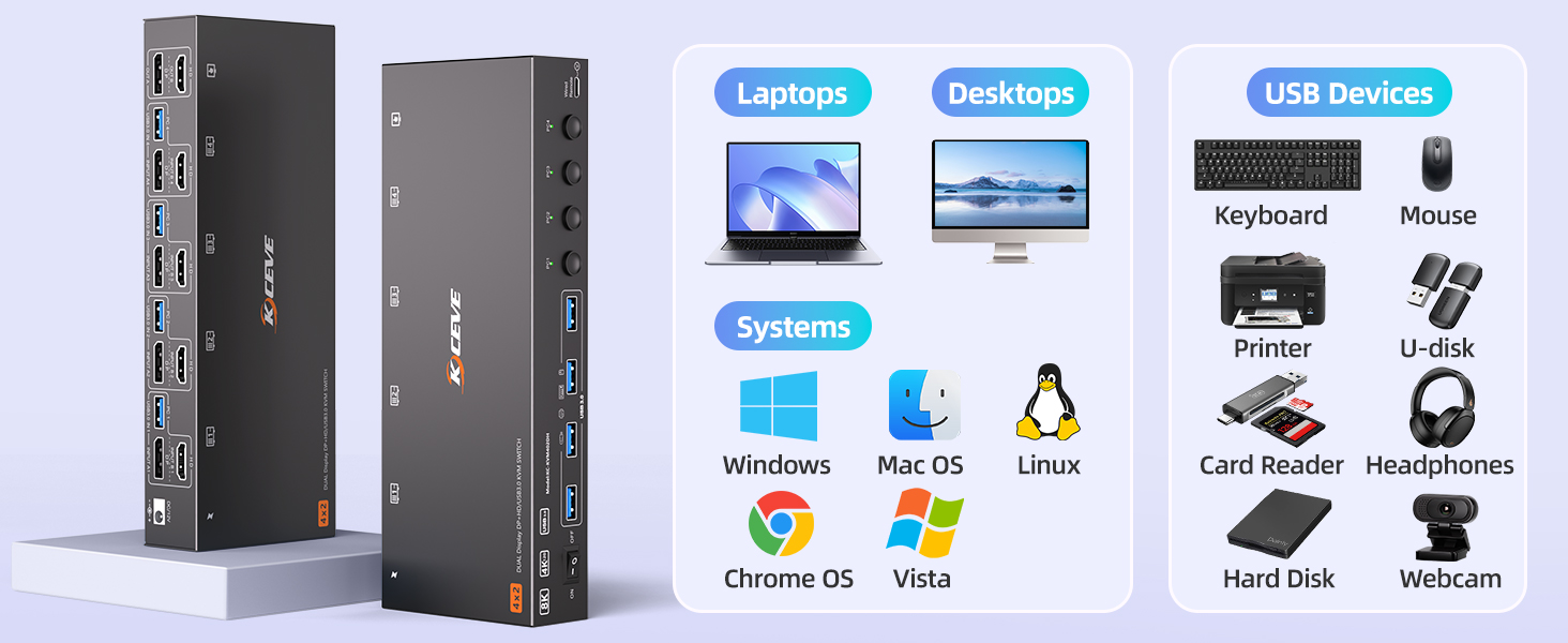Note: Press "Window+P", a small window will pop up, then choose "Duplicate" Mode or "Extend" Mode ac