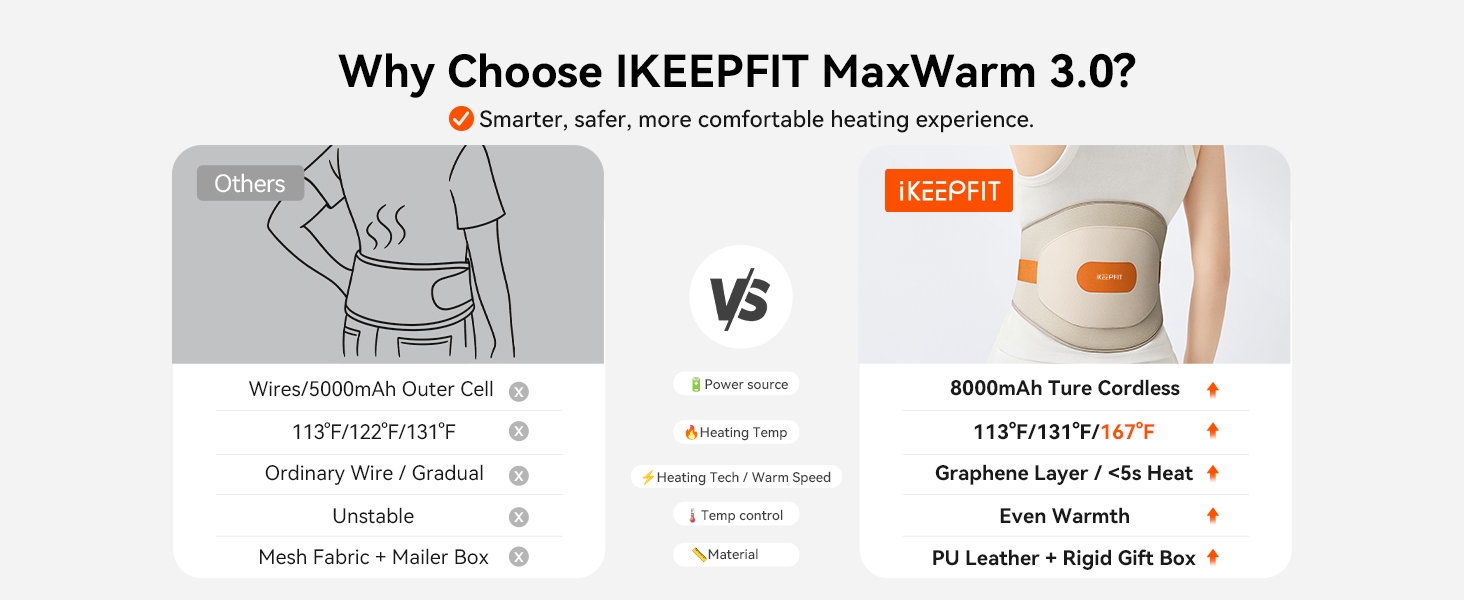 IKEEPFIT KPF-W14 Portable Heating Pad for Back