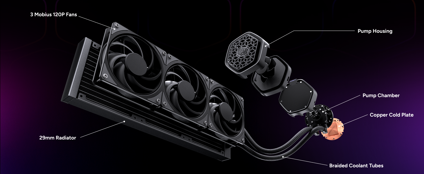 Cooler Master Atmos II Stealth 360 AIO Liquid CPU Cooler