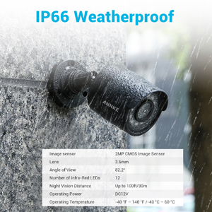 IP66 Waterproof & Best ABS Housing