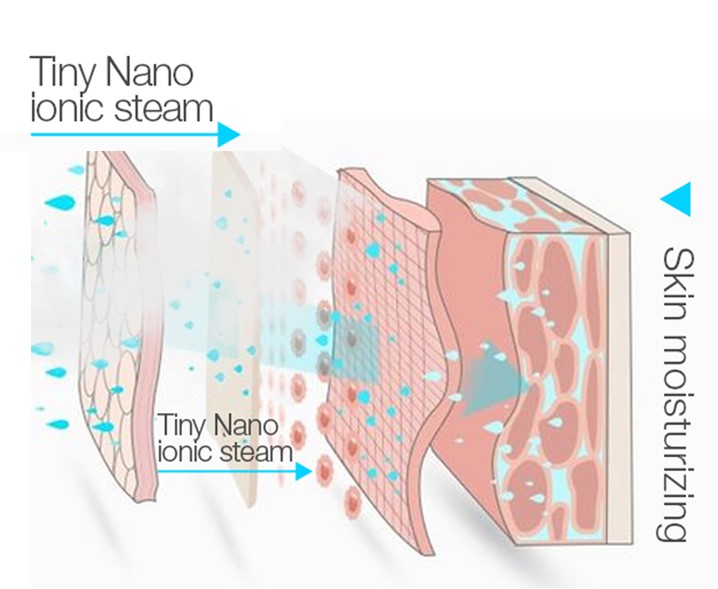 Nano ionized steam moves deep