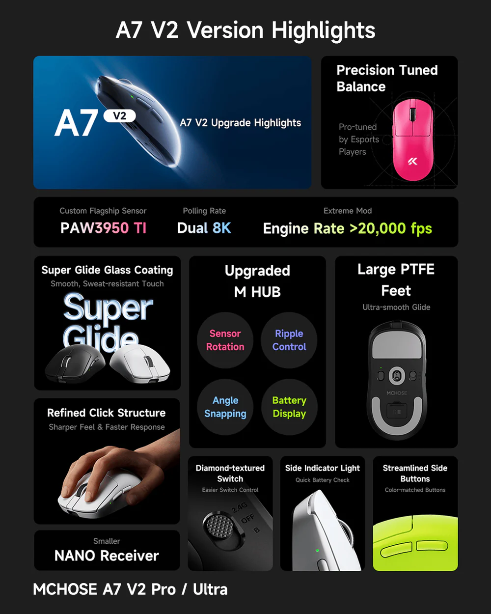  MCHOSE A7V2 Ultra Tri-Mode Lightweight Gaming Mouse