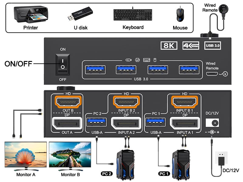 8K@60Hz/4K@144Hz Dual Monitor KVM for 2 Computer 2 Displayport1.4 + HDMI2.1