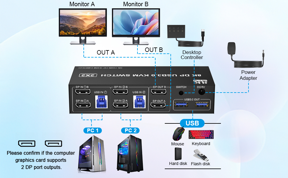 Installation Guide Tips (incorrect connection will cause malfunction): Each computer must connection