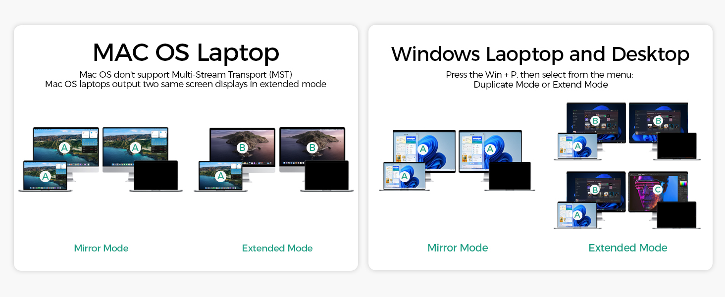 Displayport KVM Switch 2 Monitors 2 Computers 4K@60Hz,2 in 2 Out DP KVM Switcher with 4 USB 3.0