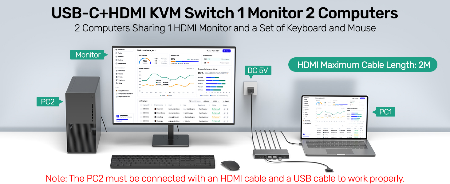 USB-C + HDMI KVM Switch 2 in 1 Out with 3 USB A+1 USB C 3.0 Ports, 4K@60Hz Aluminum HDMI KVM Switch